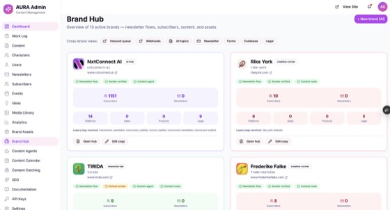 The Brand Hub admin — command and control over the whole brand family